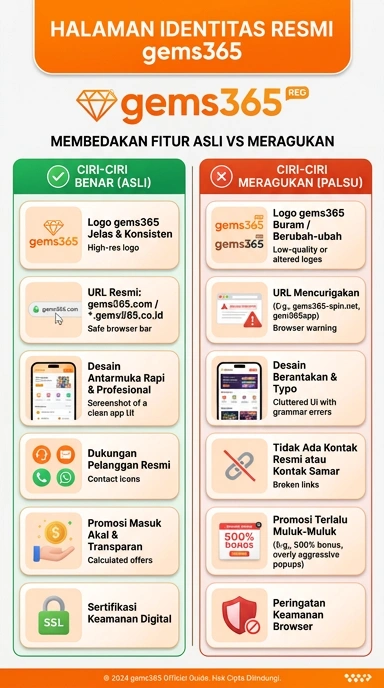 Tampilan kanal resmi gems365